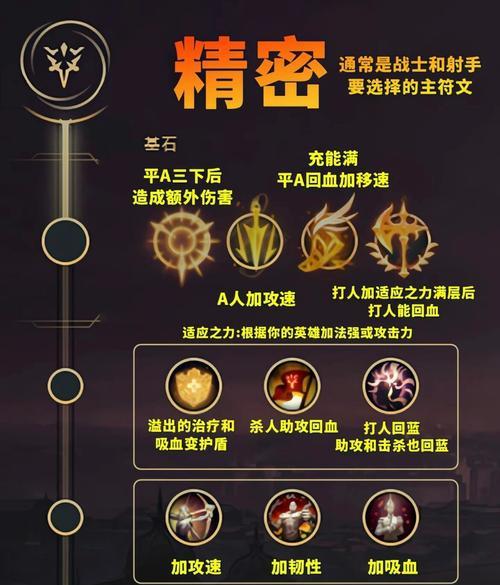 辅助在英雄联盟中应选择哪些符文？