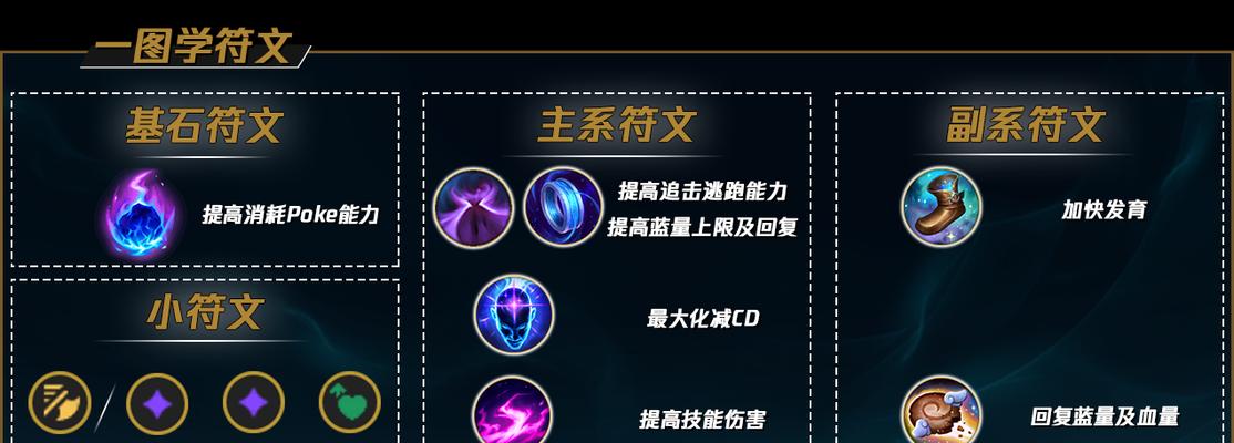 辅助在英雄联盟中应选择哪些符文？
