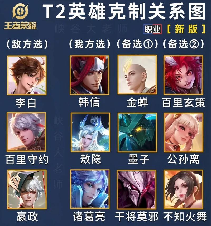 如何判断对手适合的英雄？对手英雄选择技巧是什么？