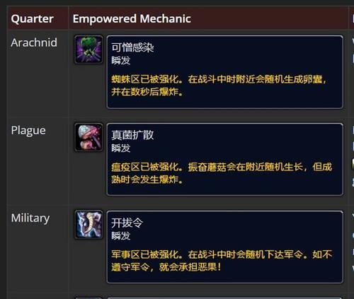 魔兽世界plus套装获取途径是什么？