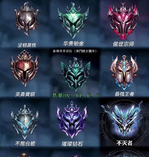 排位分在英雄联盟中的作用是什么？