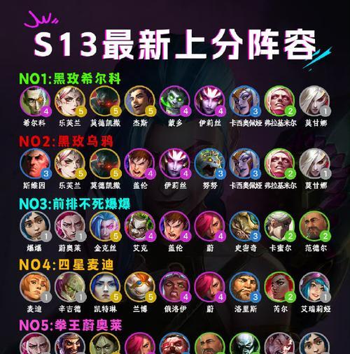 排位分在英雄联盟中的作用是什么？