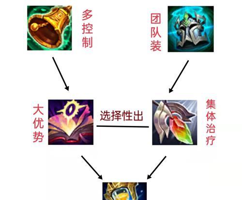 璐璐英雄联盟教学技能是什么？璐璐的技能如何有效使用？