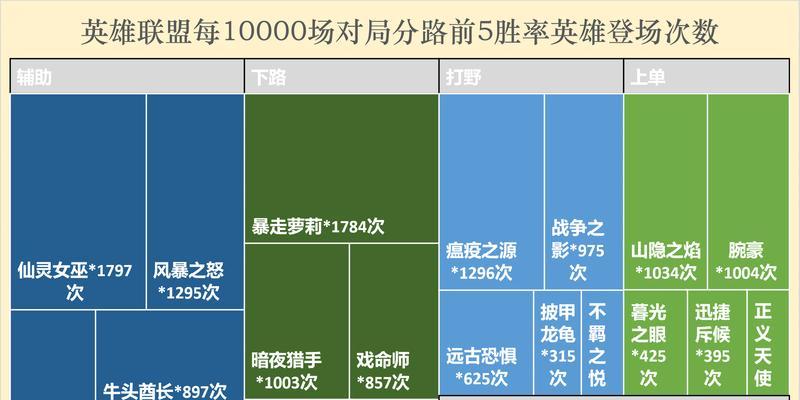 英雄联盟夺冠对局如何回放？夺冠对局有什么亮点？