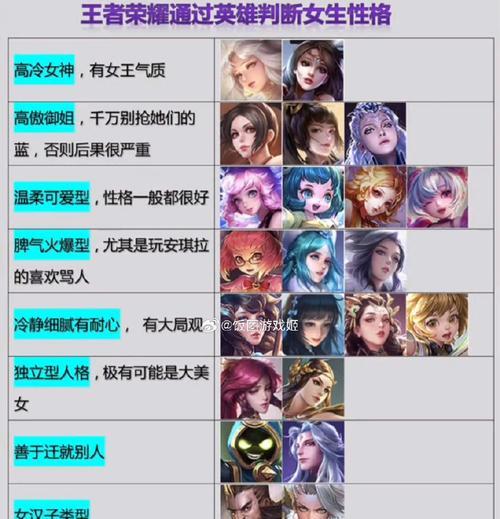 王者荣耀的趣味性如何评价？