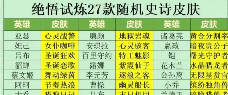 王者荣耀奖励自选宝箱选什么？选择宝箱内容的最佳策略是什么？