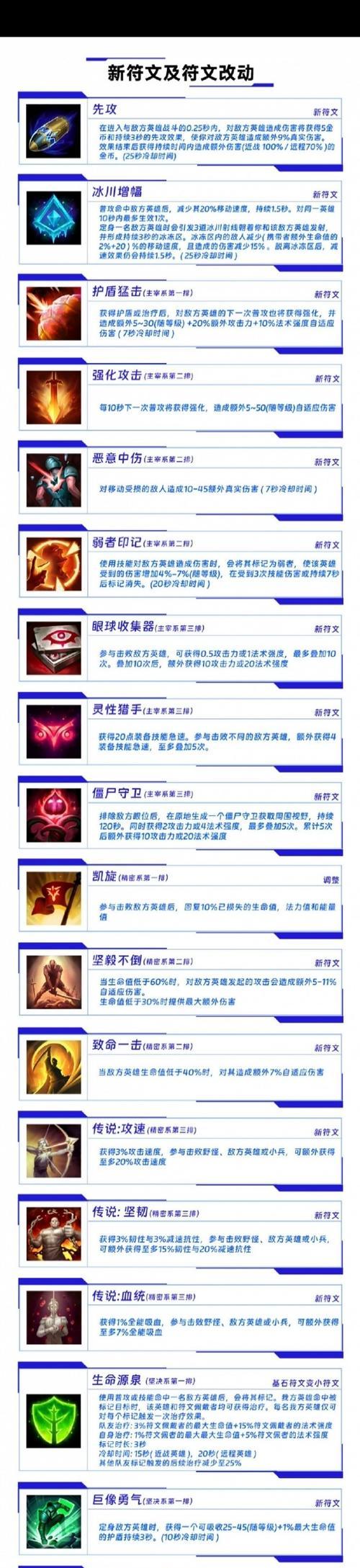 英雄联盟符文配置方法是什么？配置符文有哪些常见问题？