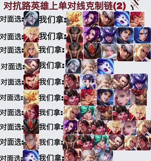 与老板对战时选择哪些英雄更合适？