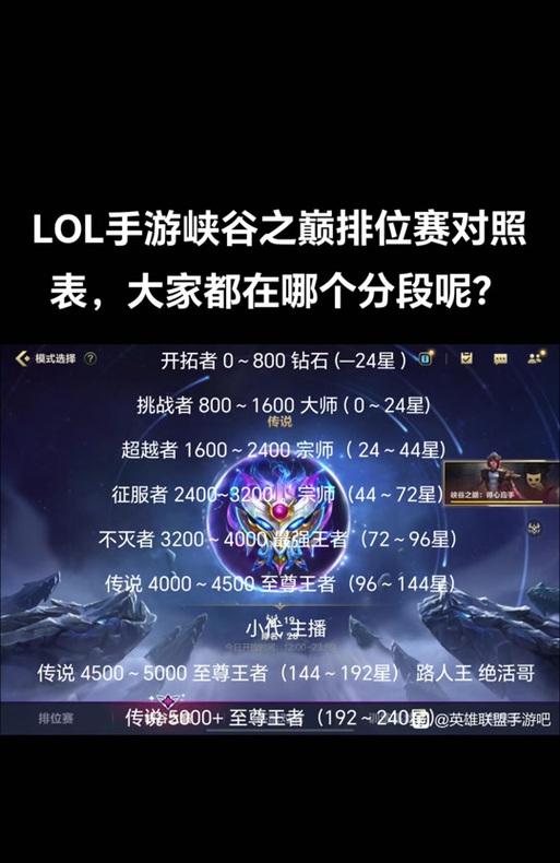 英雄联盟怎么才能排位赛？排位赛的正确参与方式是什么？