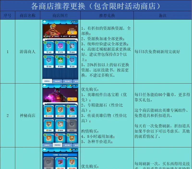 如何在英雄联盟商店中快速搜索物品？英雄联盟商店搜索技巧有哪些？