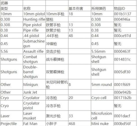 辐射4控制台命令有哪些？如何在游戏中启用控制台？