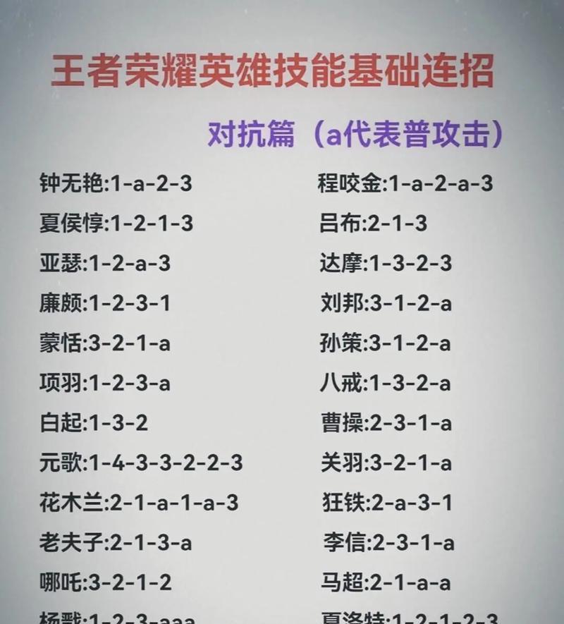 王者荣耀打野位玩法指南？