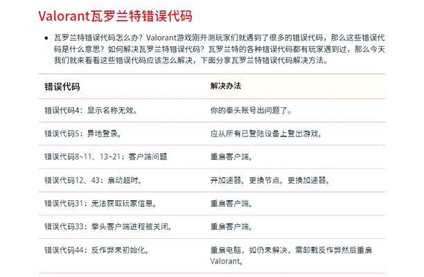 魔兽世界报错代码132的解决方法是什么？