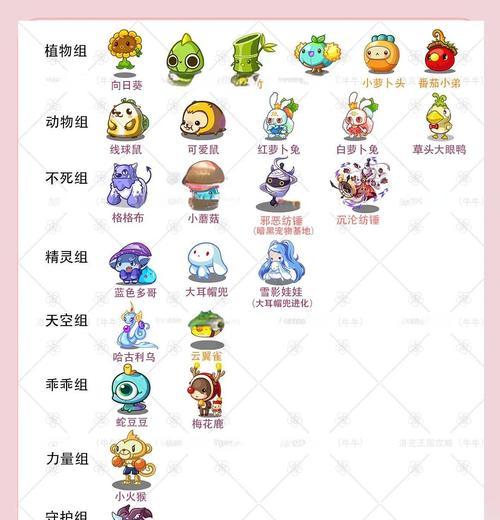 洛克王国中科索多宠物如何获得？获取途径有哪些？