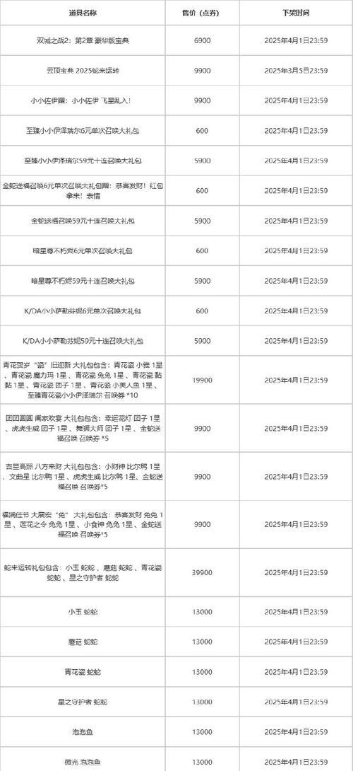 英雄联盟手游追赶奖励发放时间？