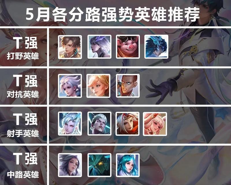 王者荣耀荣耀段位推荐分路是什么？
