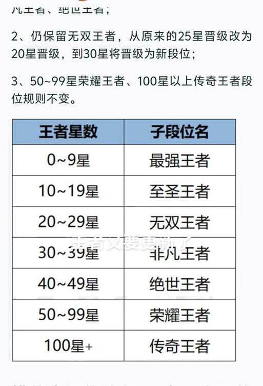 王者荣耀荣耀段位推荐分路是什么？