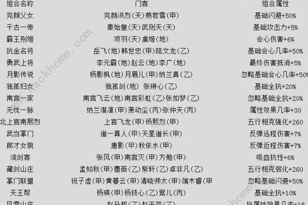 布莱尔玩法指南？英雄联盟手游新手入门技巧有哪些？