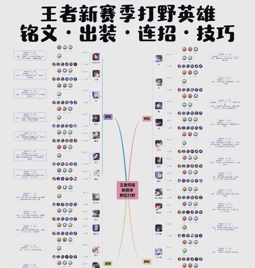 打野位置为何感觉压力大？如何缓解？