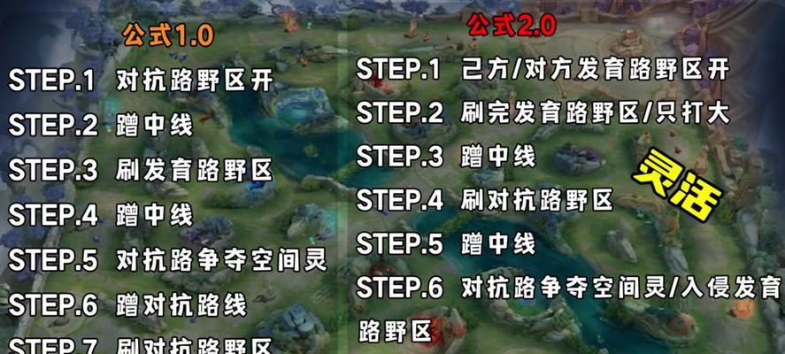 打野位置为何感觉压力大？如何缓解？