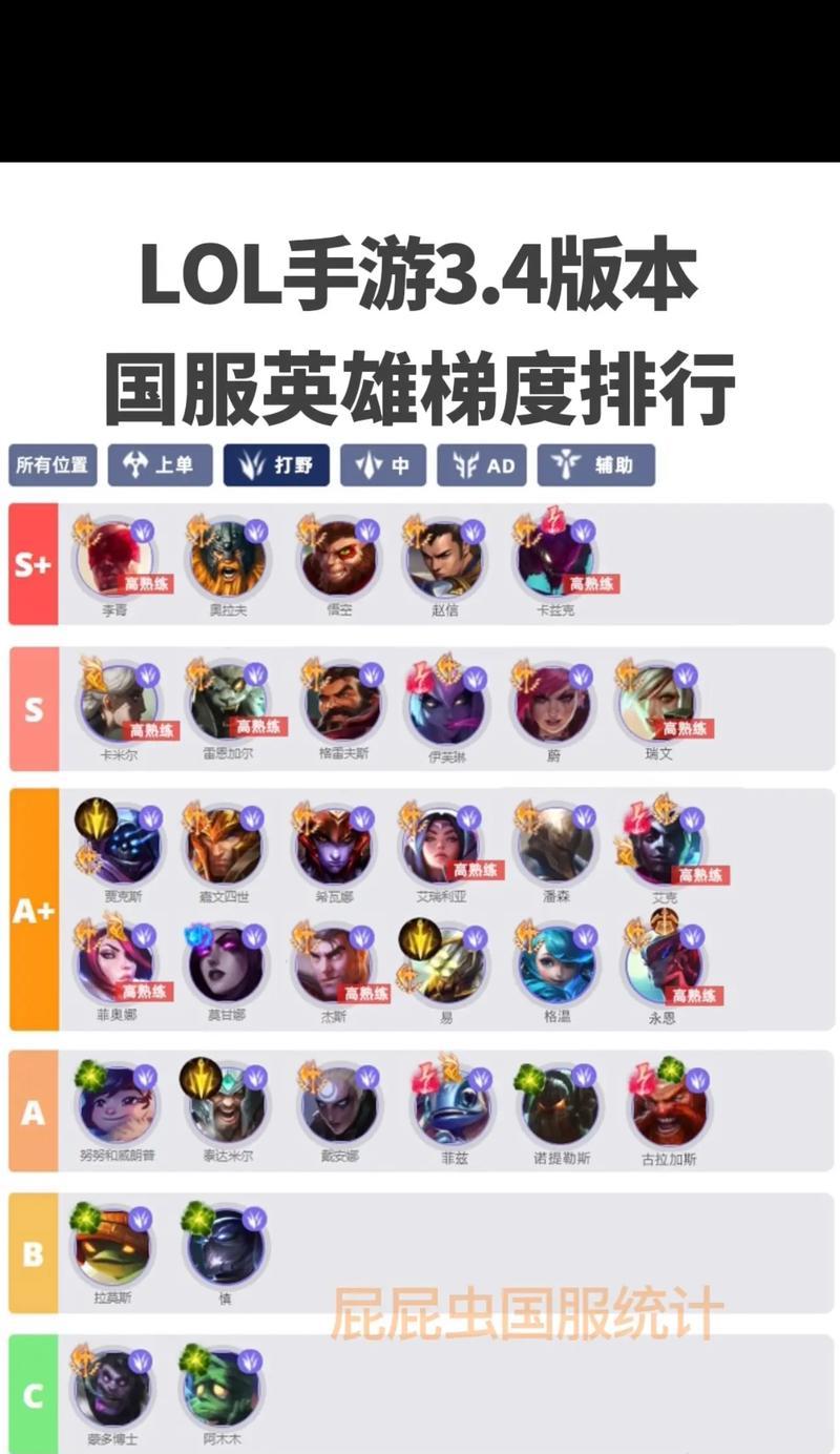 英雄联盟中路哪些角色最有趣？选择中路角色的建议是什么？