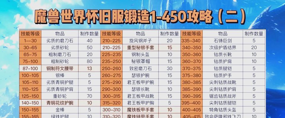 魔兽世界中制作物品的步骤有哪些？