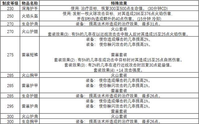 魔兽世界中制作物品的步骤有哪些？