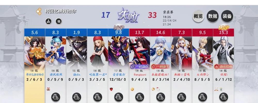 ryl王者荣耀挂机有什么后果？如何避免挂机惩罚？
