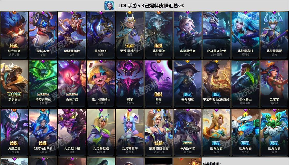 在英雄联盟手游中限定皮肤应该如何选择？