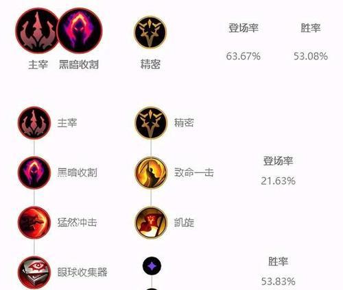 英雄联盟爆发伤害符文怎么选？哪些符文组合能提升爆发力？