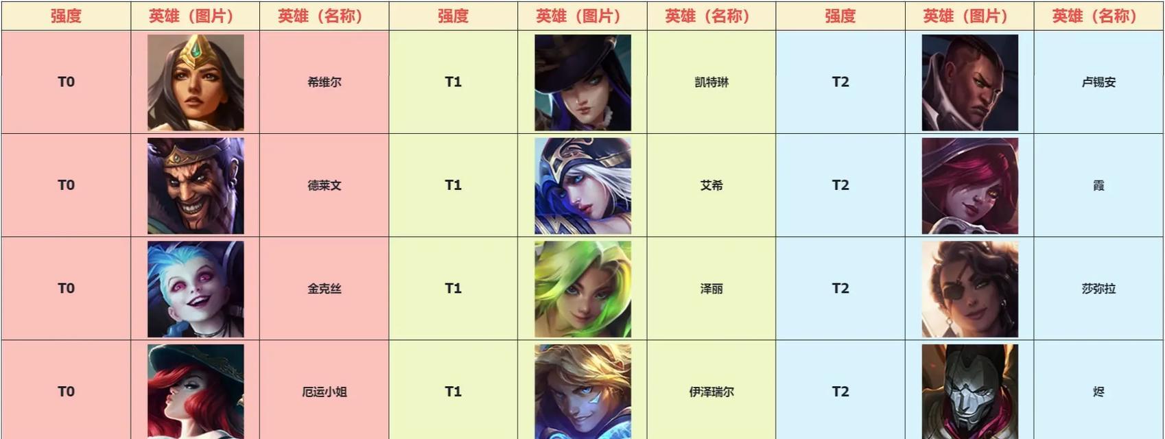 买个什么英雄联盟？如何选择适合自己的英雄？