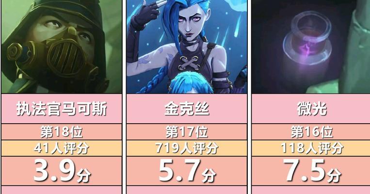 英雄联盟人物故事为何如此丰富？这些故事背后有何深意？