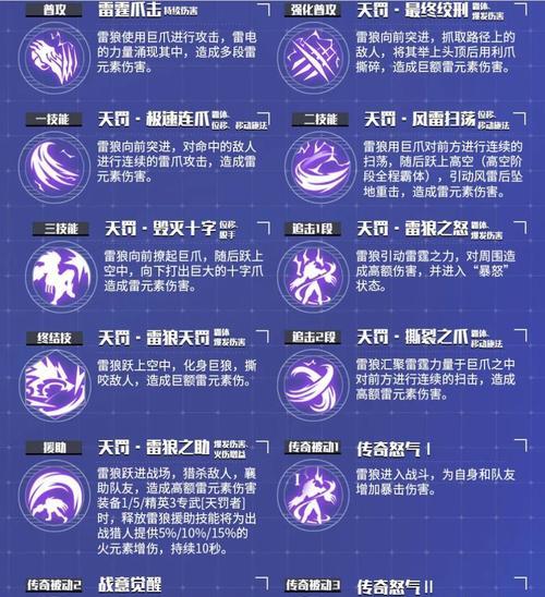 英雄联盟三狼英雄命名有哪些创意？