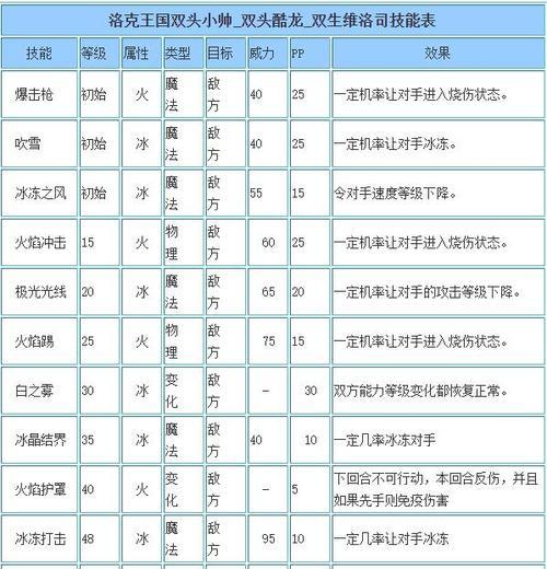 洛克王国活动宠物怎么刷性格？性格培养的最佳方法是什么？