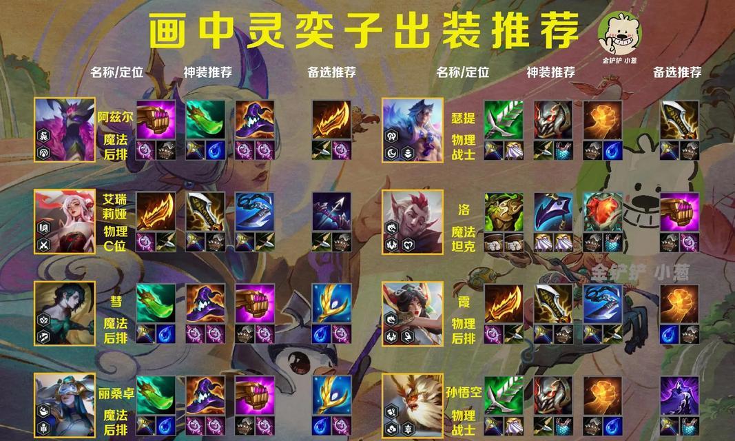 英雄联盟刘邦最强装备是什么？如何搭配？