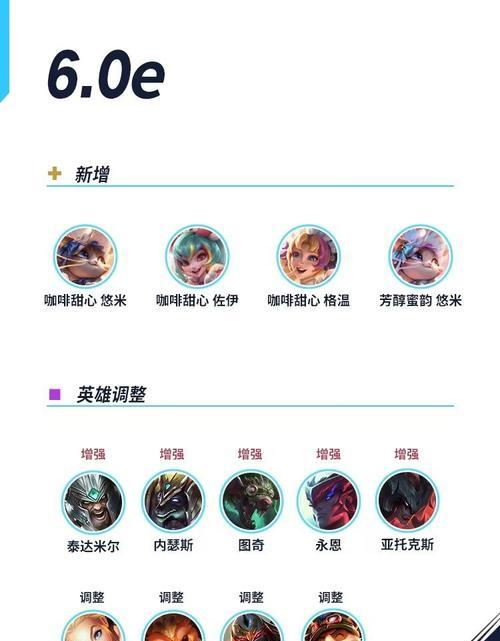 6号英雄联盟更新了什么内容？更新后有哪些新功能？