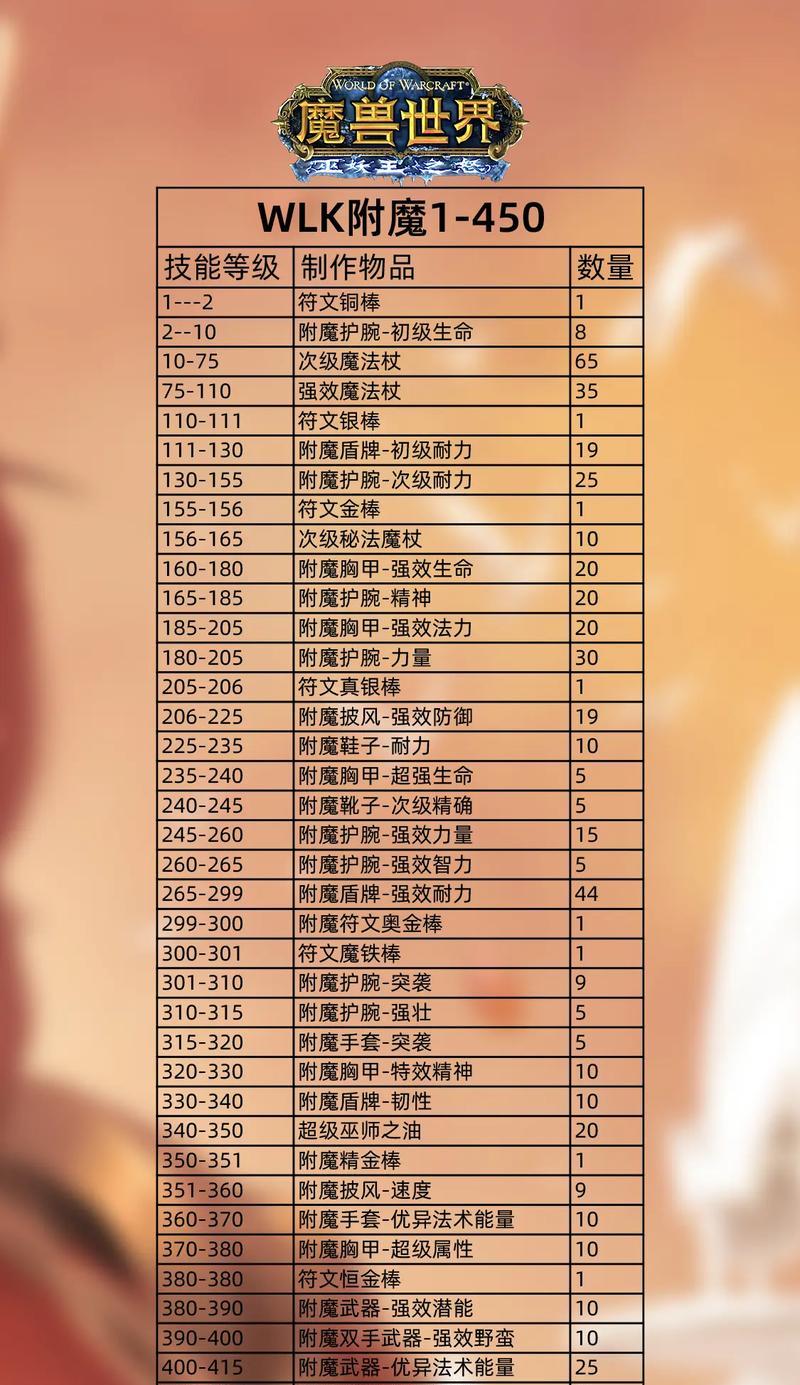 魔兽世界体质圣典附魔的方法是什么？