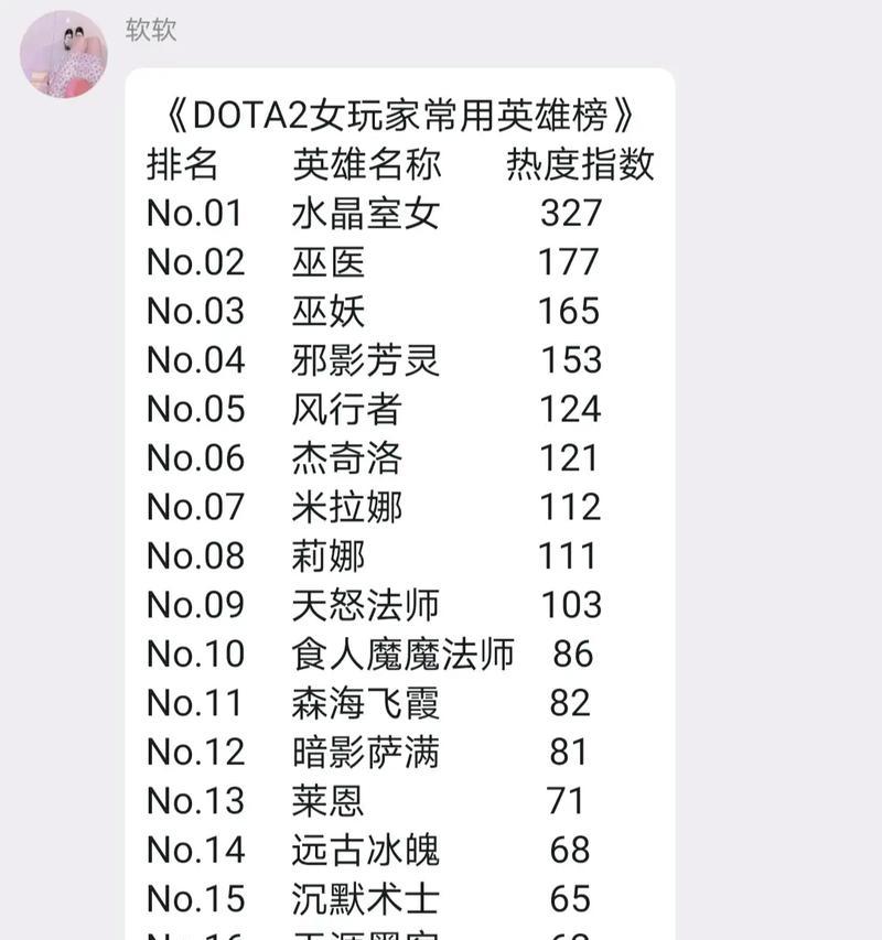 新手在dota中应该选择哪些英雄联盟？