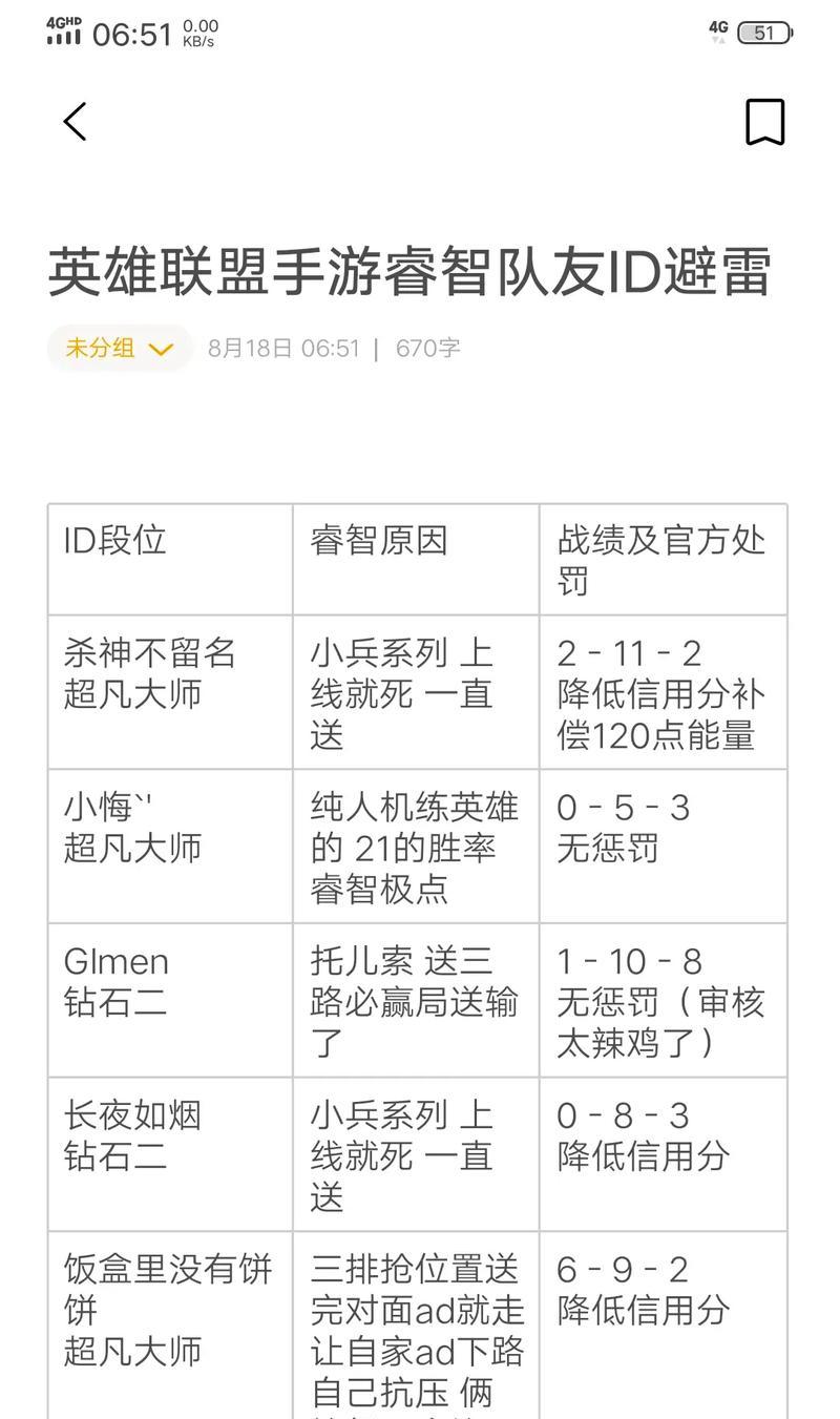英雄联盟中8个队友的常见昵称有哪些？