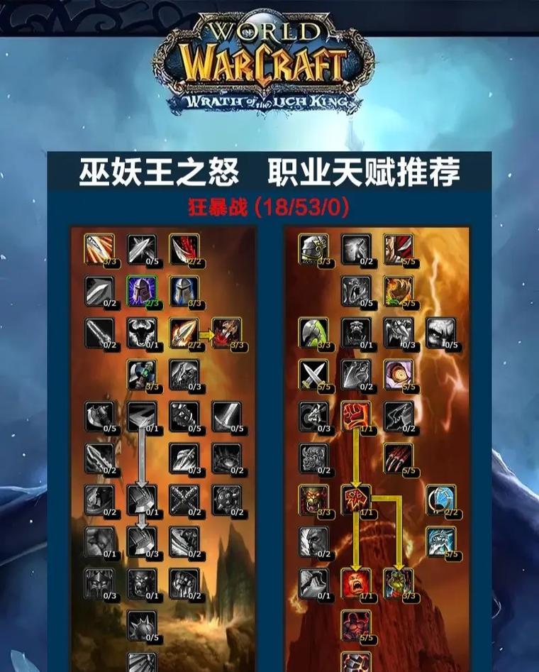 在美服达到25级的魔兽世界玩法是什么？