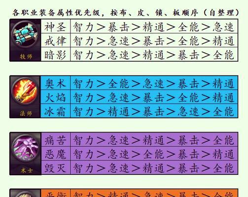 魔兽世界流浪模式下战士的玩法指南？