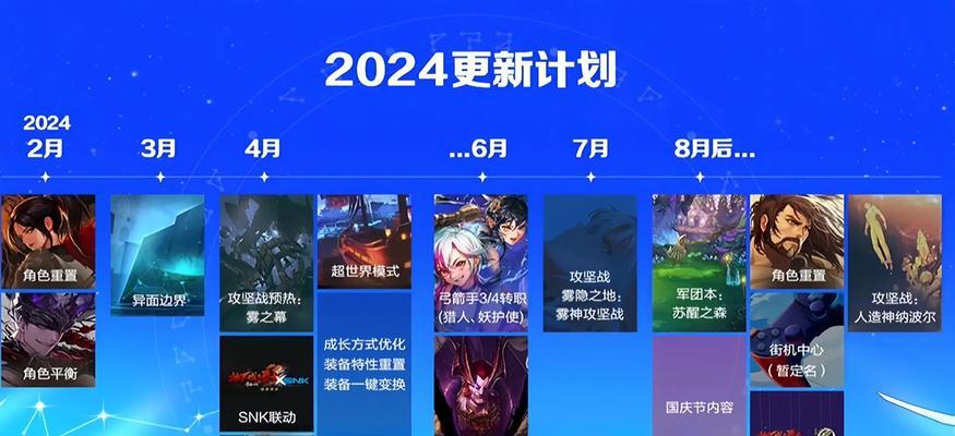 dnf周四和周日更新内容有何不同？