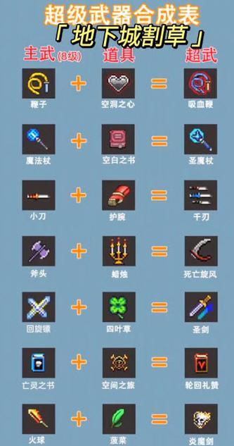 地下城装备合成方法是什么？装备合成需要注意什么？