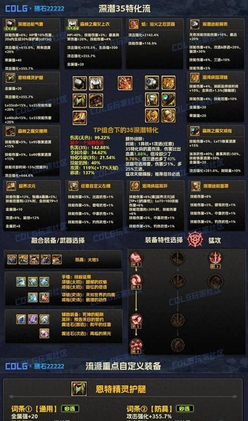 地下城装备合成方法是什么？装备合成需要注意什么？