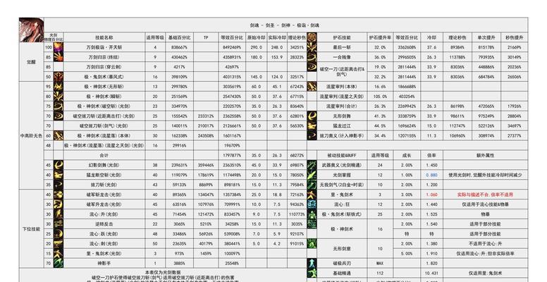 剑魂带方寸的优缺点是什么？适合哪些情况？