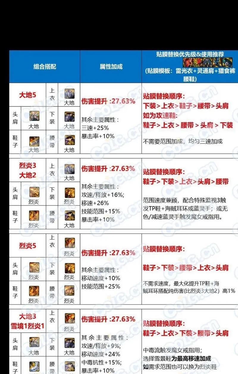DNF异界副本跑格子技巧有哪些？如何提高效率？