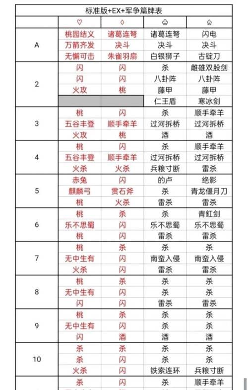 三国杀主页如何设置相同的武将？