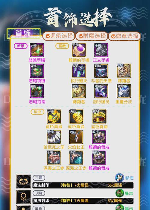 打造装备到6.6的流程？地下城中装备打造技巧？