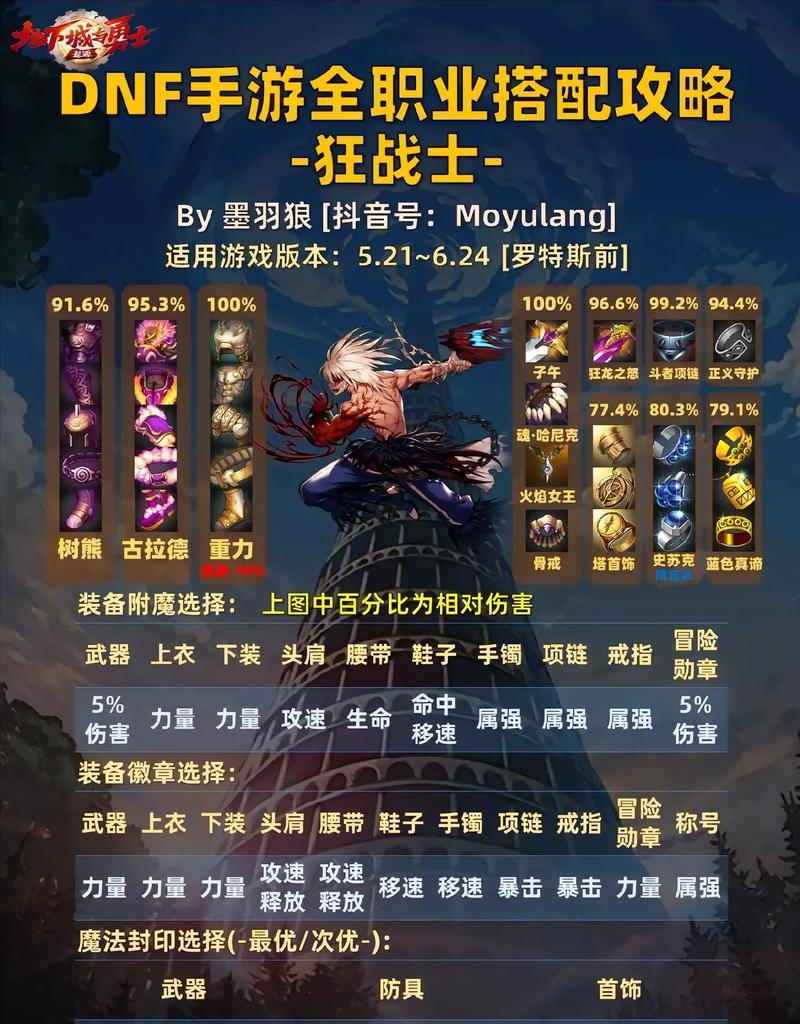 战区手游地下城组合包使用方法是什么？如何最大化组合包效果？
