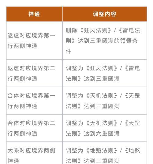 魔域中前往神界的正确方法是什么？